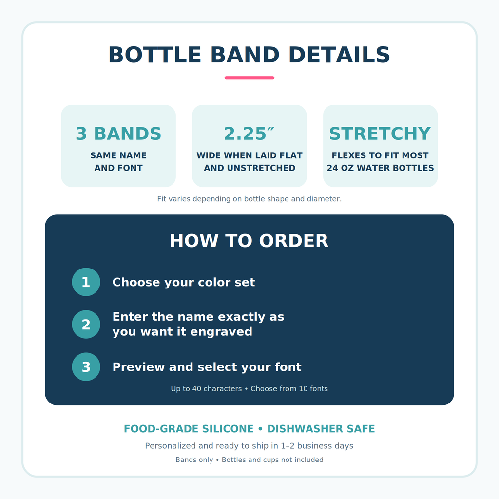 Silicone bottle band measuring approximately 2.25 inches wide when laid flat and unstretched, shown beside a black water bottle. Stretchy material fits most 24-ounce bottles; fit varies by bottle shape and diameter.